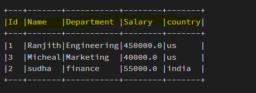 how-to-rename-column-in-delta-table-projectpro