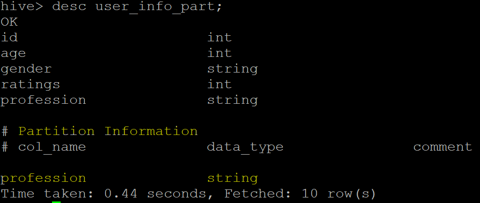 how-to-create-the-partitioned-hive-tables-using-sqoop