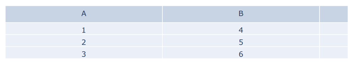 How to Create Tables in Plotly?