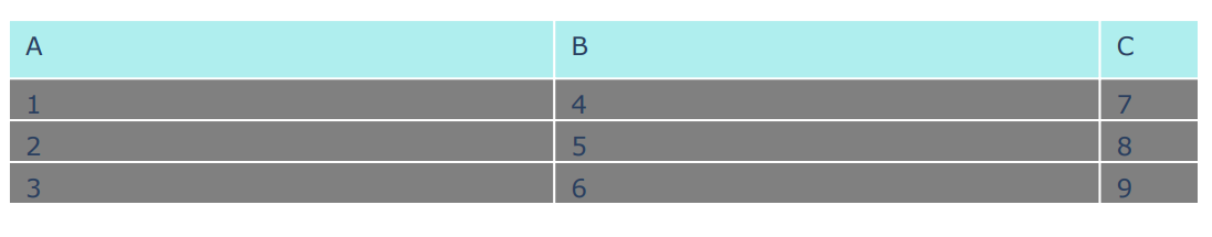 How to Create Tables in Plotly?