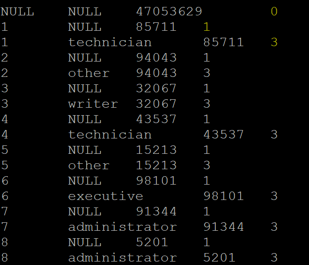 how-to-implement-grouping-id-function-in-hive