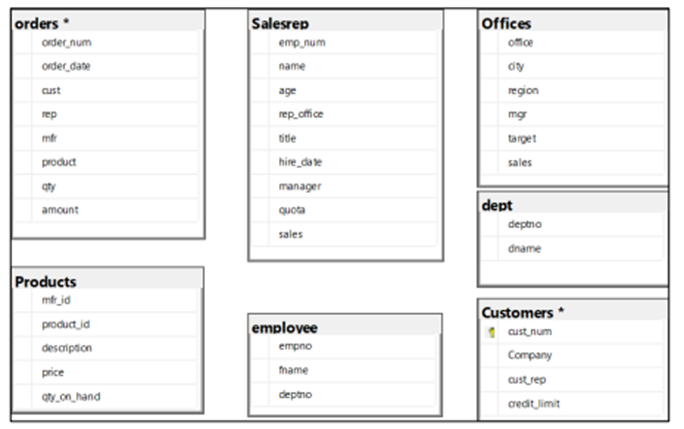 SQL Interview Questions